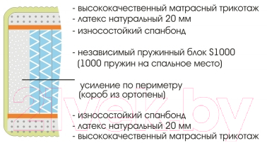 Матрас Sonline Royal Soft S1000 120x200 (трикотаж)