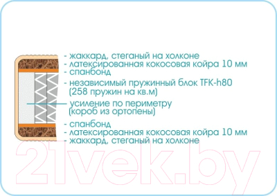 Матрас Sonline Kids Smart TFK 80x180 (жаккард)