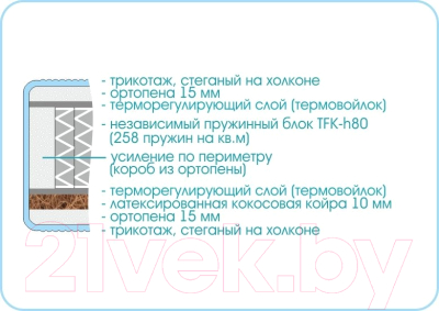 Матрас Sonline Kids Comfort TFK 80x180 (трикотаж)