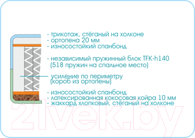 Матрас Sonline Prestige Life 120x190 (жаккард хлопковый/трикотаж)