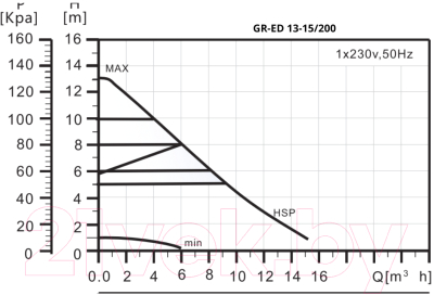 Циркуляционный насос Gardana GR-ED 13-15/200 / UT0109