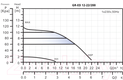 Циркуляционный насос Gardana GR-ED 12-22/200 / UT0112