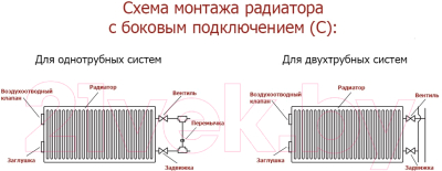Радиатор стальной Лемакс Compact тип 21 500x500