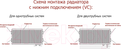 Радиатор стальной Лемакс Valve Compact тип 11 500x500