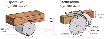 Многофункциональный станок БЕЛМАШ Могилев-2.4 Eco