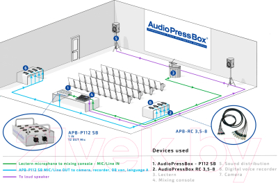 Модуль расширения каналов Audio Press Box APB-P112SB