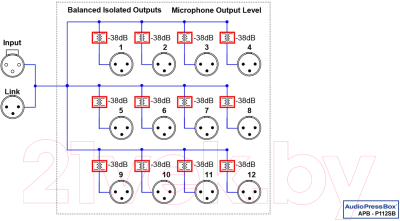 Модуль расширения каналов Audio Press Box APB-P112SB