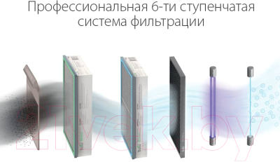 Очиститель воздуха Ballu Oneair ASP-200SP