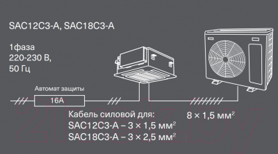 Сплит-система Energolux Cassete SAC60С5-A/SAU60U5-A