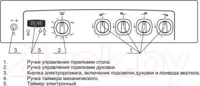 Плита газовая GEFEST 5100-03 К (5100-03 0001)