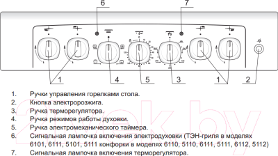 Плита газовая GEFEST 5102-02