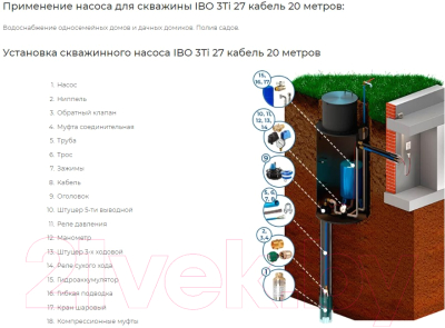 Скважинный насос IBO 3Ti27