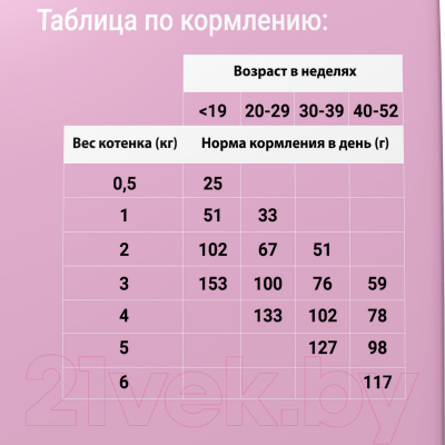 Сухой корм для кошек Darsi Kitten Индейка / 58587 (1.8кг)