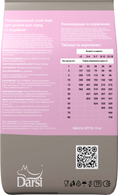 Сухой корм для собак Darsi Puppy All Breeds Индейка / 58600 (2.5кг)