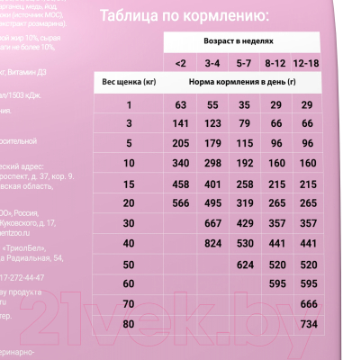 Сухой корм для собак Darsi Puppy All Breeds Индейка / 58600 (2.5кг)