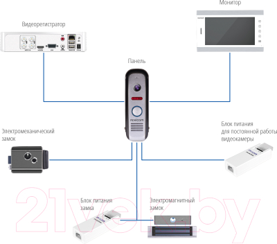 Вызывная панель Novicam Mask HD