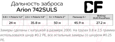 Удилище Crazy Fish Arion / ASRE742SULS