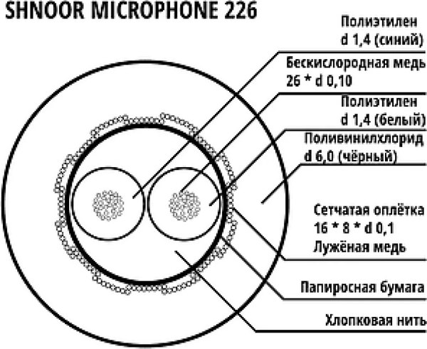 Кабель Shnoor 226BLK-100m
