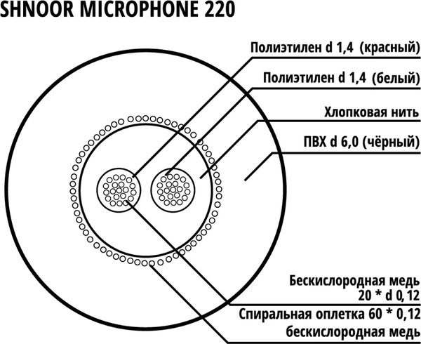 Кабель Shnoor 220BLK-ECO-100m