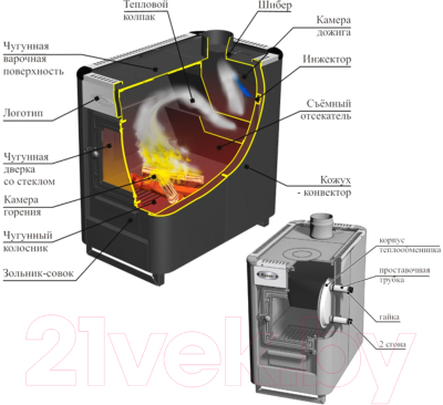 Печь отопительно-варочная Ermak Stoker Садовый
