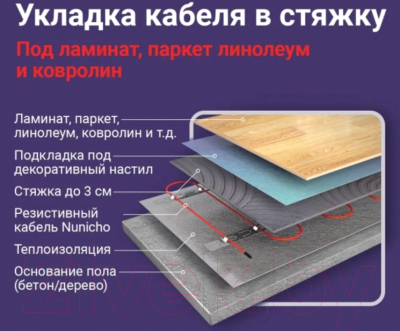 Теплый пол электрический Nunicho Etalon SHS 100Вт (5м)