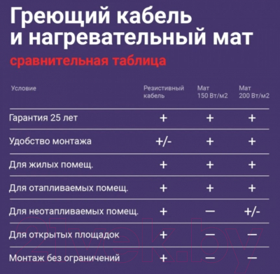 Теплый пол электрический Nunicho Etalon SHS 100Вт (5м)