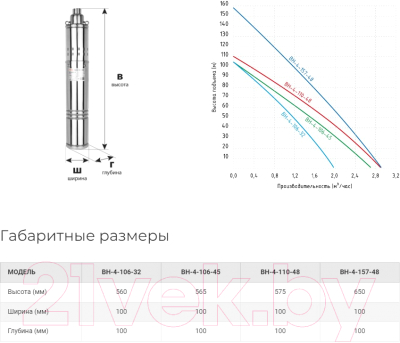 Скважинный насос Jemix ВН-4-106-32