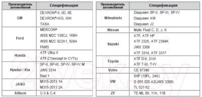 Трансмиссионное масло Honda MTF-3 / 0826799902HE