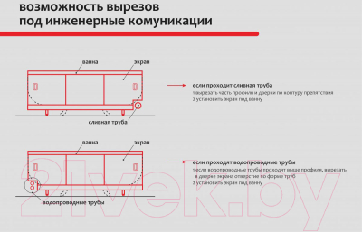 Экран для ванны Perfecto Linea 36-031816