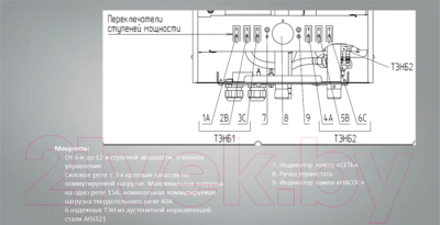 Электрический котел GTM Classic E600