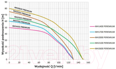 Поверхностный насос Omnigena МН 1400 Inox