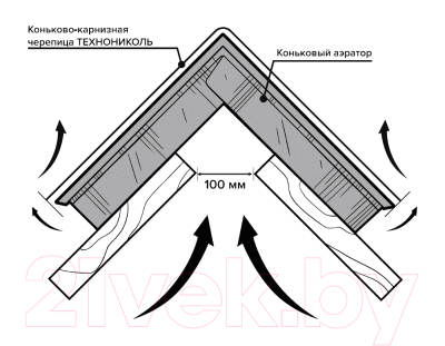 Аэратор коньковый Технониколь 076219