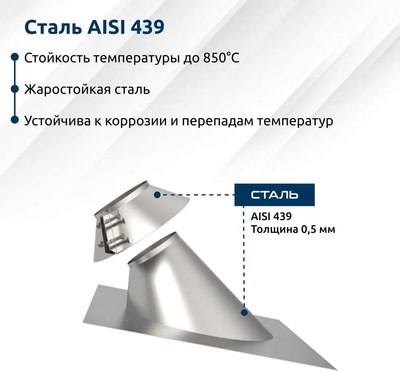 Потолочно-проходной узел дымохода UMKPRO 45 220 AISI 439/0.5мм