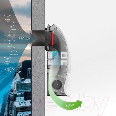 Очиститель воздуха Ballu Oneair ASP-200S