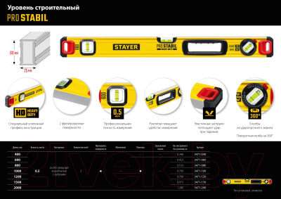 Уровень строительный Stayer 3471-060-z02