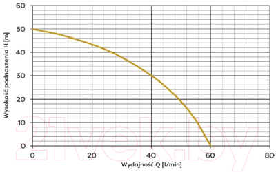 Поверхностный насос Omnigena 1010 JY 1000