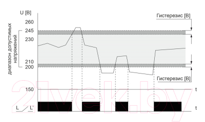 Реле напряжения Евроавтоматика CP-721-3 / EA04.009.021