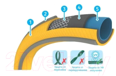 Шланг поливочный Hozelock Tricoflex Ultraflex 117036 / Б0046563