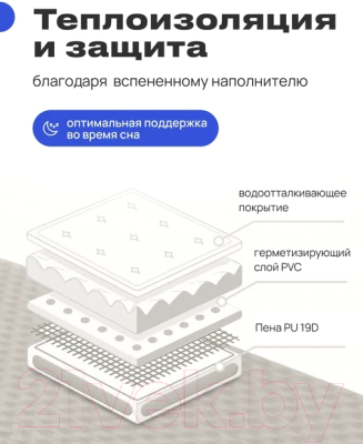 Туристический коврик RoadLike Comfort Camp / 405412