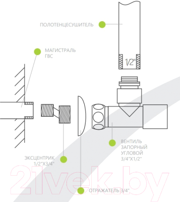 Полотенцесушитель водяной Ukko Мэрит П21 53x100