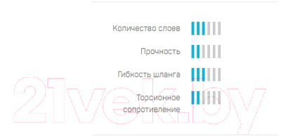 Шланг поливочный Cellfast Basic 3/4