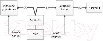 Автомобильный инвертор Сибконтакт СибВольт 1548