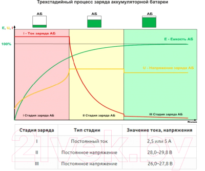 Зарядное устройство для аккумулятора Сибконтакт ЗУ2-24