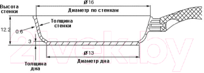 Ковш TimA Дивная ДИ-1621К