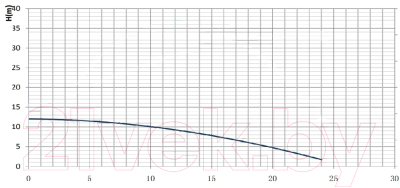 Циркуляционный насос Gardana GR-E 50-120F/280