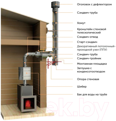 Шибер для дымохода UMKPRO 0.2м 115 AISI 439/1мм