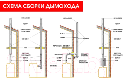 Кронштейн для дымохода КПД ЗИ телескопический 2мм 180