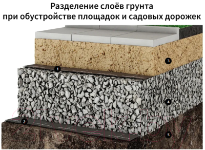 Геотекстиль Onduline Ondutiss Geo / 52048_RUS1