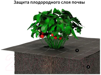 Геотекстиль Onduline Ondutiss Geo / 52048_RUS1