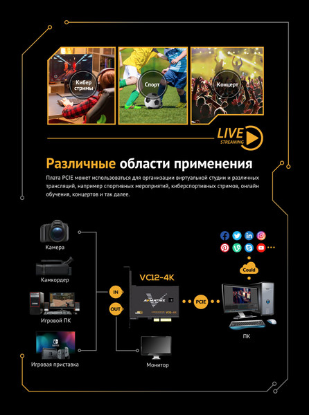 Устройство видеозахвата Avmatrix VC12-4K HDMI PCIE / 29982